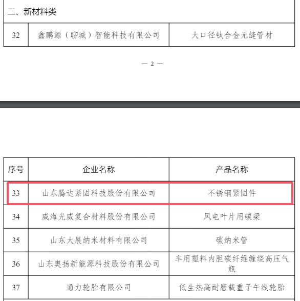 山東騰達不銹鋼緊固件產品入選2025年“山東制造·齊魯精品”名單